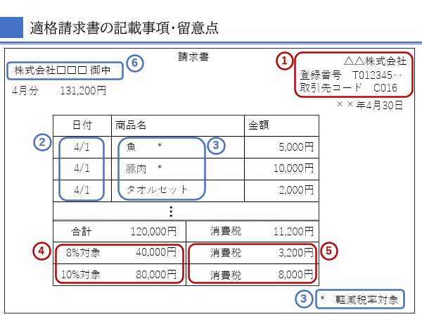 FR-A840-01800-2-60 インバータ FRA84001800260 適格請求書発行可 FR-A840-01800-2-60 インバータ FRA84001800260 適格請求書発行可 【PATPOSTの使い方】適格