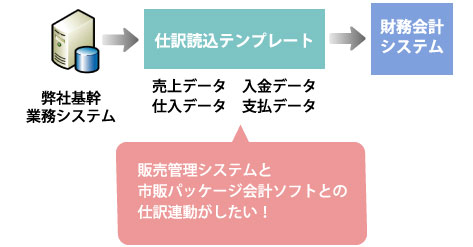 販売管理システムと市販パッケージ会計ソフトとの仕訳連動がしたい！
